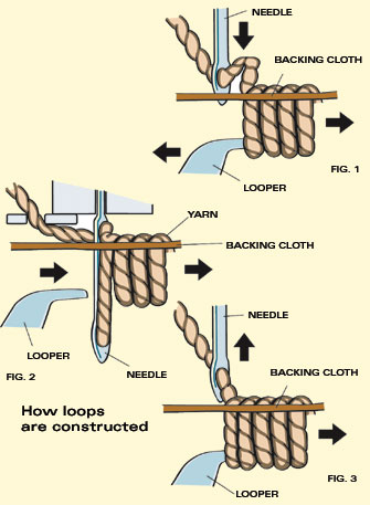 Loop Pile